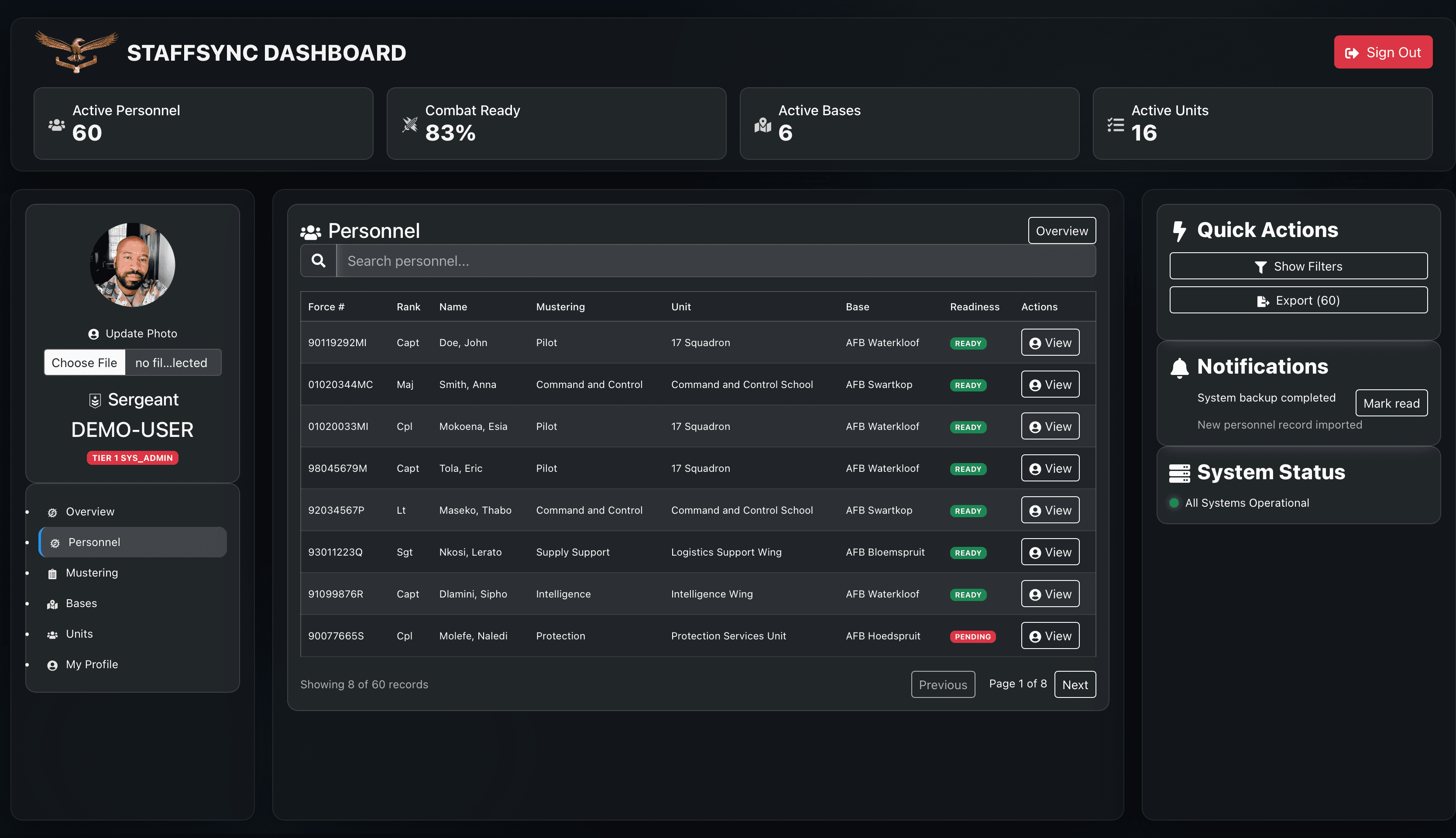 StaffSync staffing workflow view