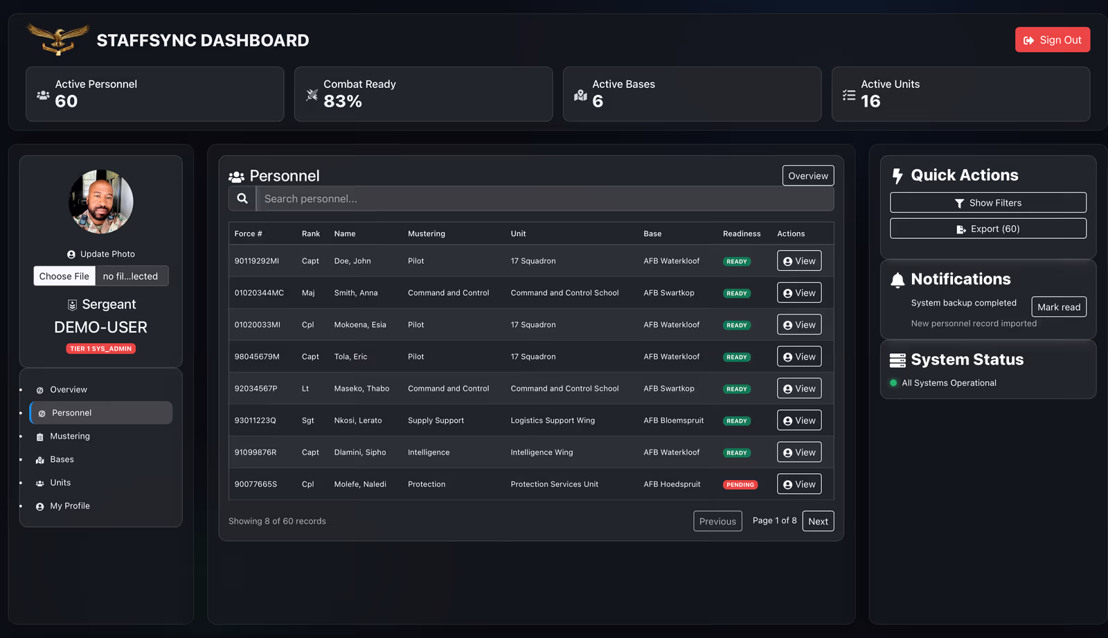 StaffSync staffing workflow view